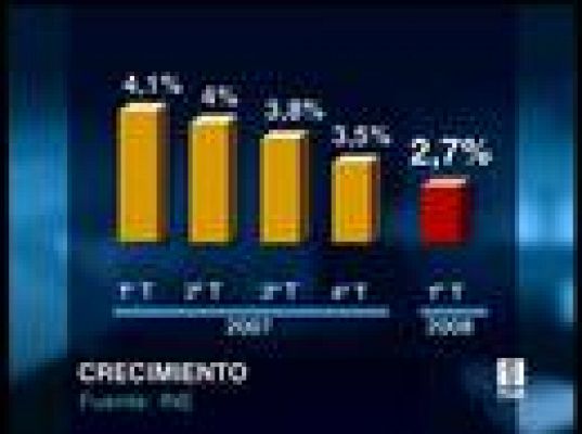 Desaceleración económica 