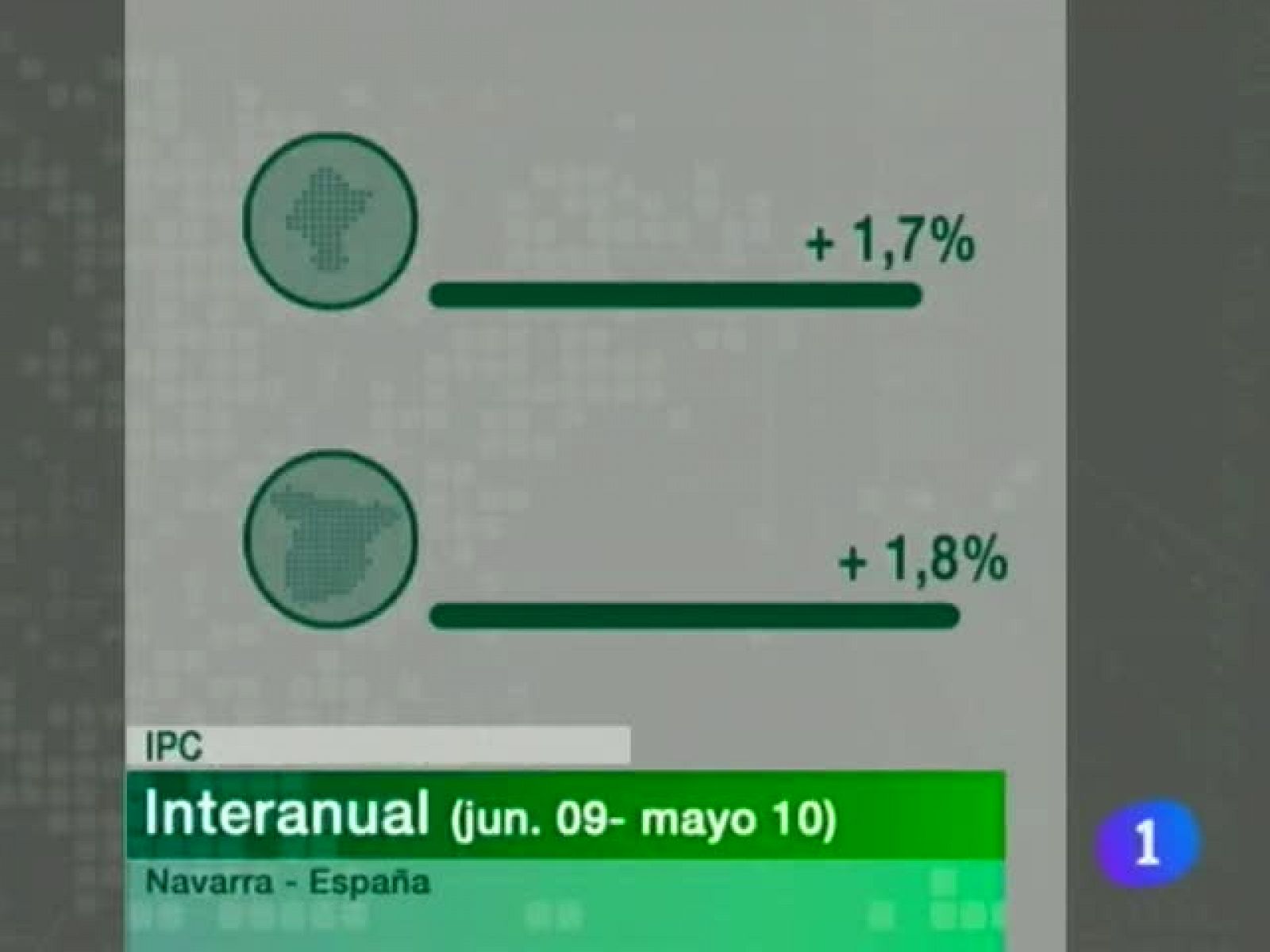 Telenavarra. Informativo territorial de Navarra. (11-6-2010)