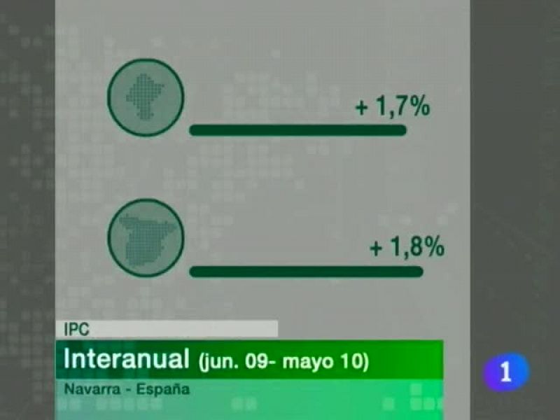  Telenavarra. Informativo territorial de Navarra. (11-6-2010)