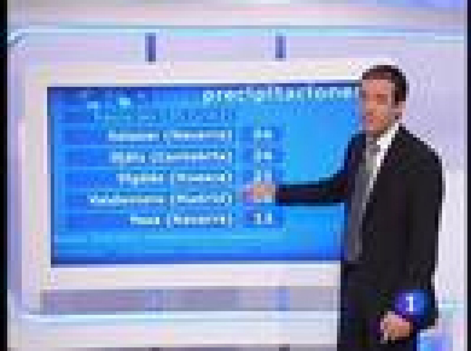 Las lluvias se mantendrán todo el fin de semana