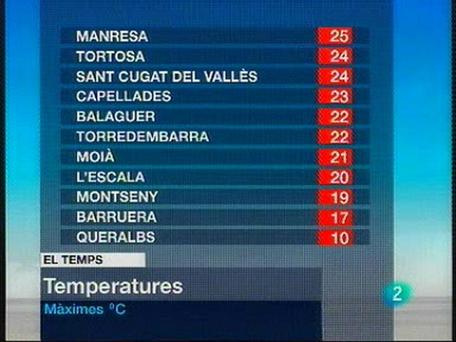 El temps (17/06/2010)