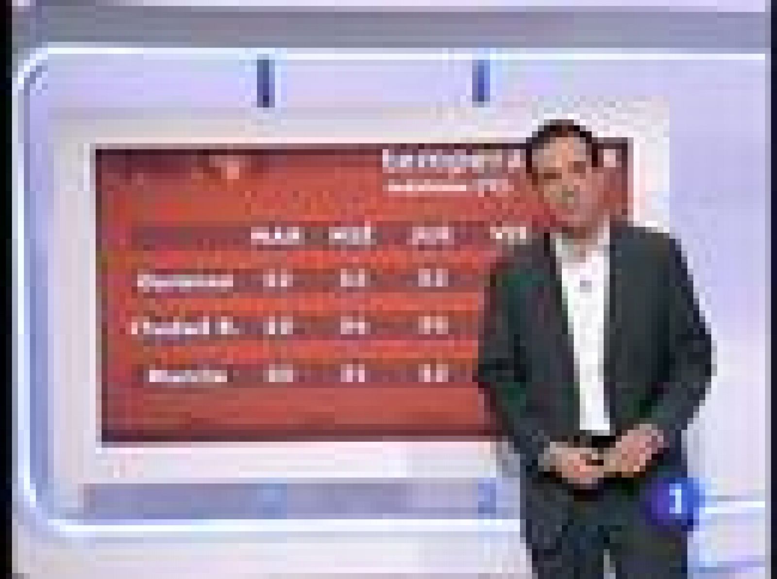 El Tiempo - 22/06/10 - El tiempo | Ver