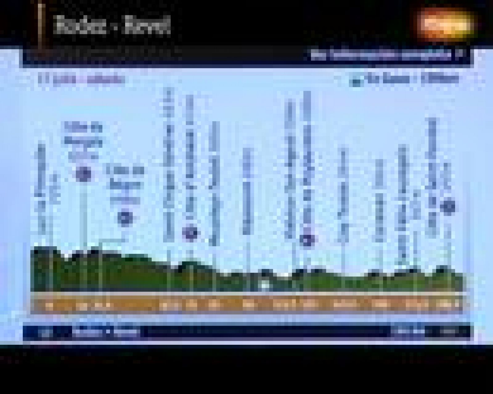 Tour de Francia: Etapa 13: Rodez - Revel. 195 Km. | RTVE Play
