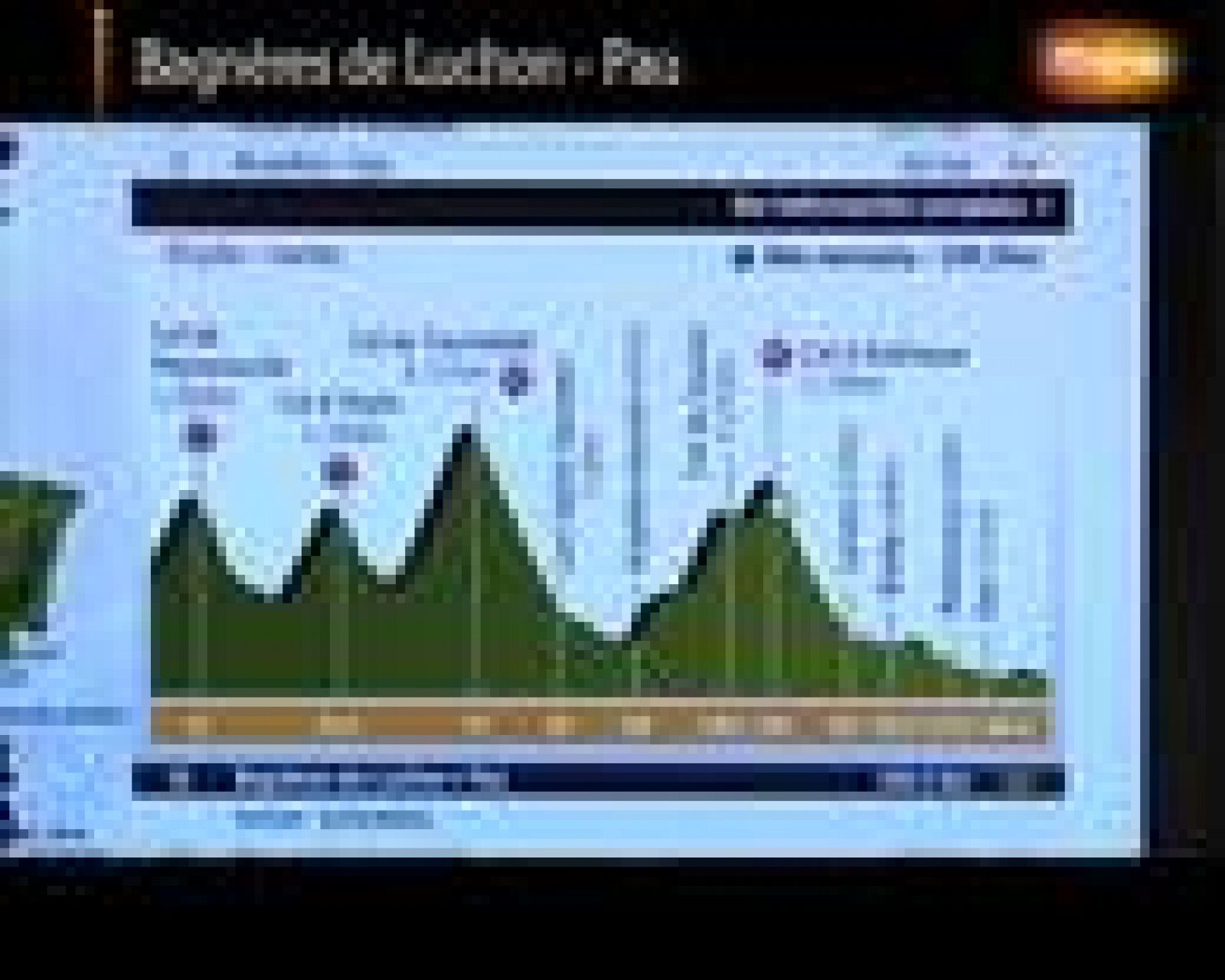 Tour de Francia: Etapa 16: Bagneres de Luchon - Pau | RTVE Play