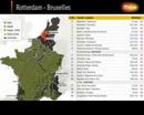 Tour de Francia - Etapa 1: Rotterdam - Bruselas.