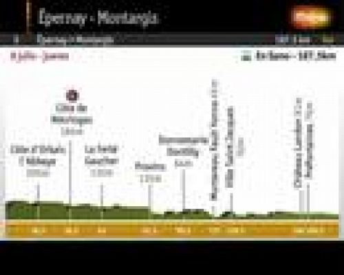 Tour de Francia - Etapa 5: Epernay - Montargis.