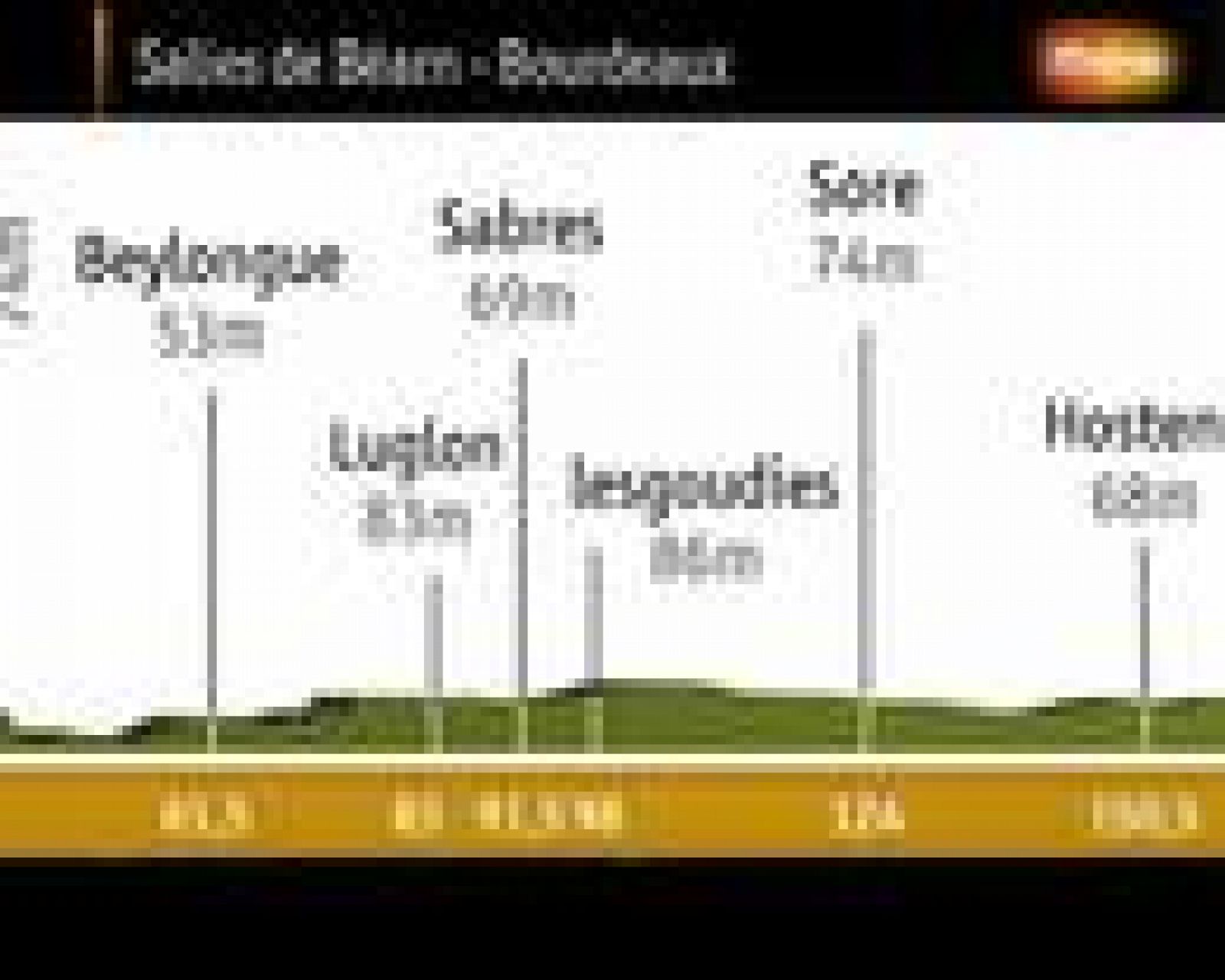 Tour de Francia: Etapa 18: Salies de Bearn - Burdeos | RTVE Play