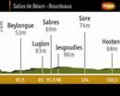 Tour de Francia - Etapa 18: Salies de Bearn - Burdeos