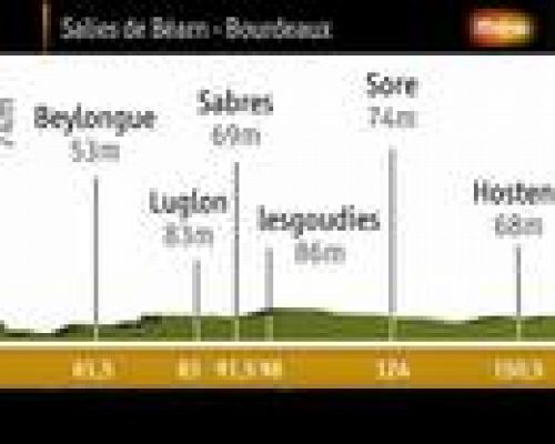 Etapa 18: Salies de Bearn - Burdeos