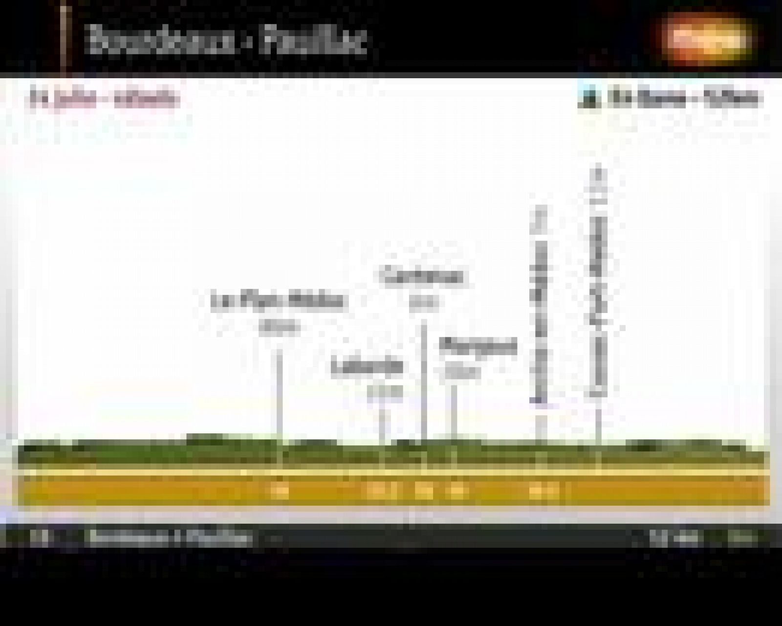 Tour de Francia: Etapa 19: Burdeos - Pauillac.  | RTVE Play