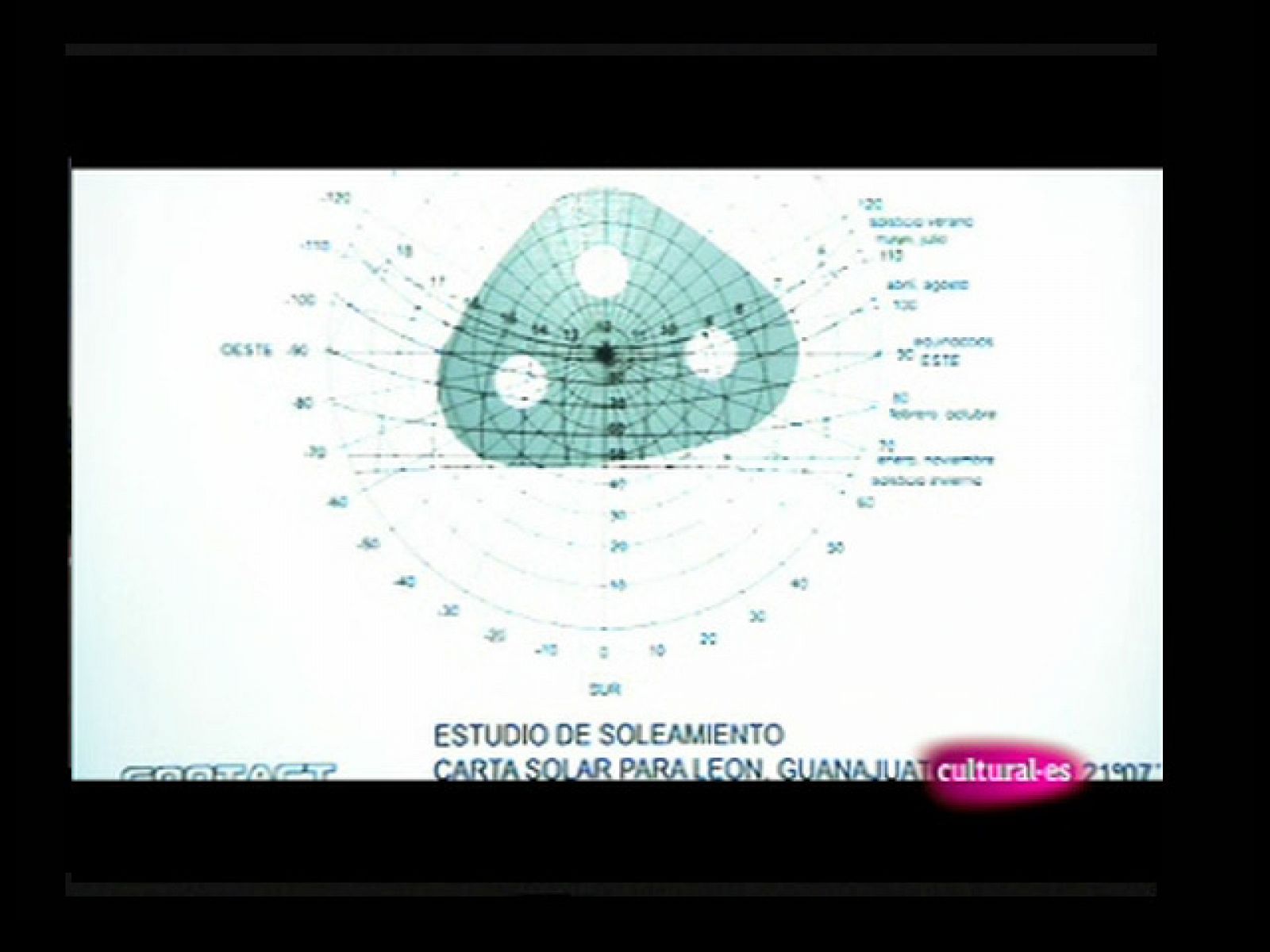 Escala 1:1 - Cristóbal Balenciaga, Juan Gris, la sostenibilidad y el medio ambiente en la arquitectura