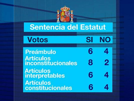 Fallo judicial sobre el Estatut