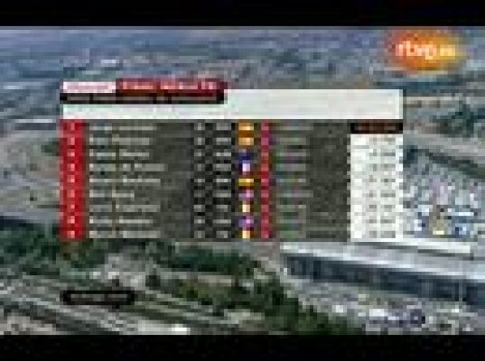  - Pedrosa: "No había freno"