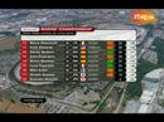  - Stoner obtiene el tercer puesto