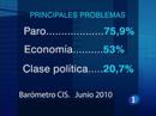  - Publicado el CIS de Julio