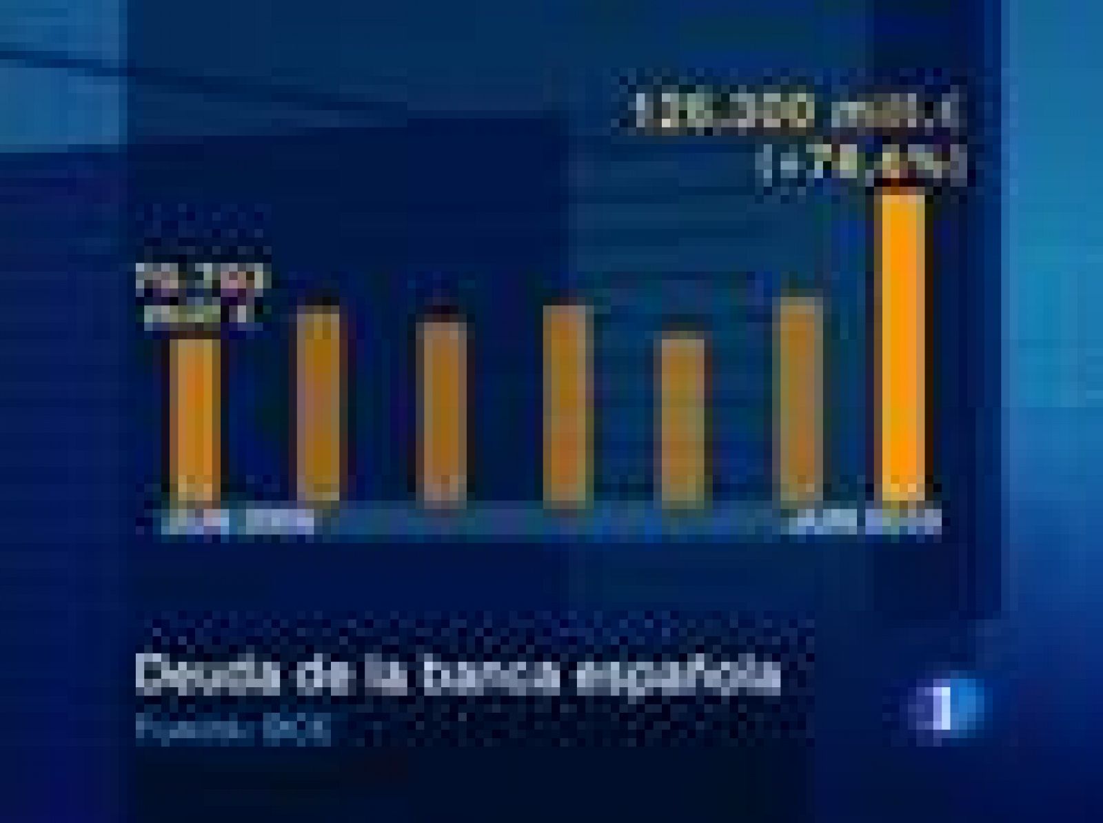 Sin programa: Deuda de bancos y cajas españoles | RTVE Play
