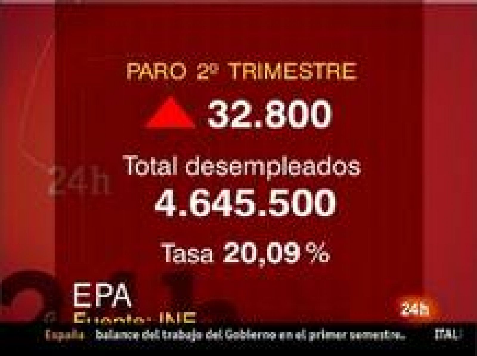 El paro se mantiene por encima los 4,5 millones de desempleados 