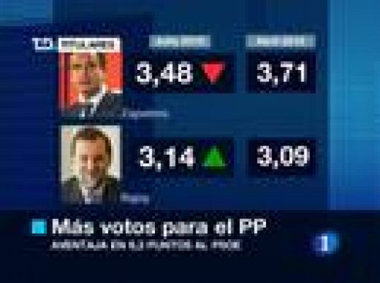 Telediario 1 - Telediario en 4' - 04/08/10