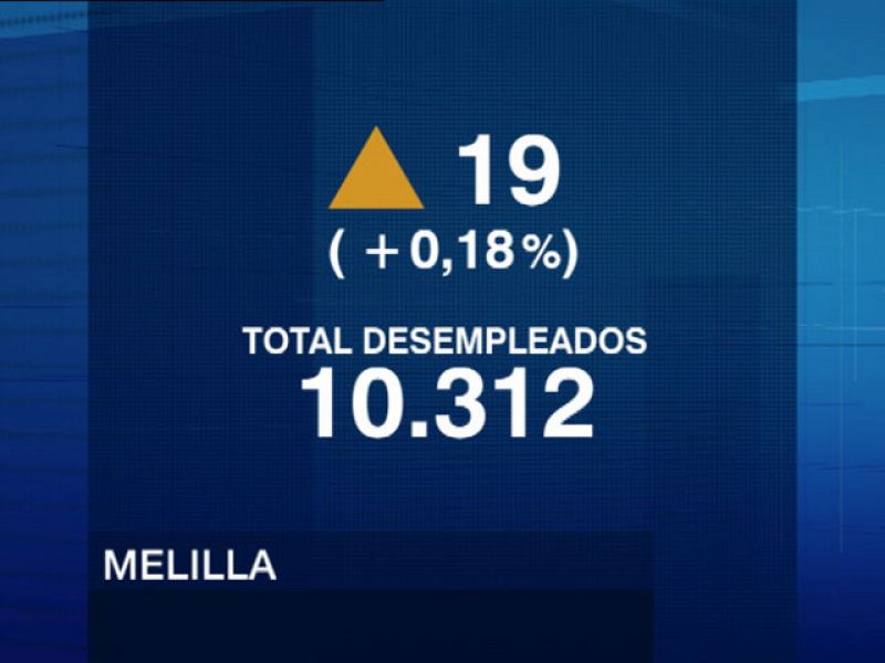 Noticias de Melilla. Informativo de la Ciudad Autónoma de Melilla (06/08/10)