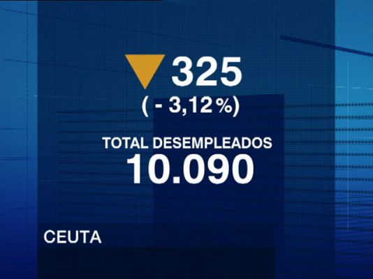 Noticias de Ceuta - Noticias de Ceuta - 06/08/10