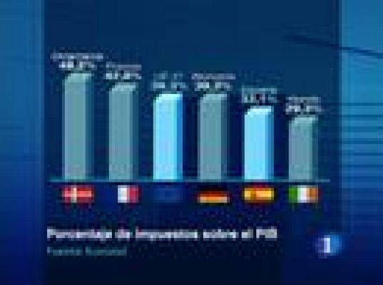  - Subida de impuestos