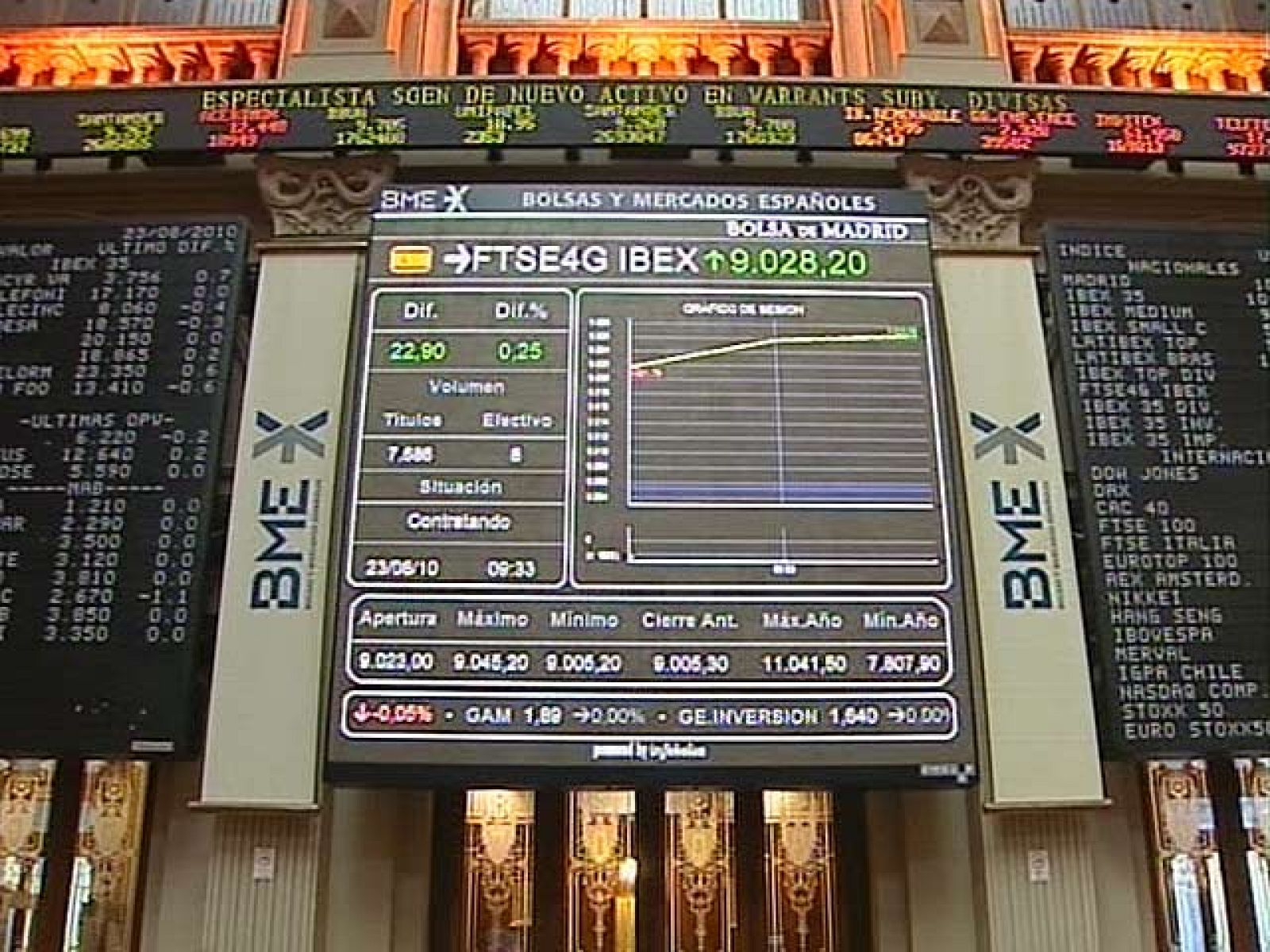 El selectivo ha cerrado en los 10.221,20 puntos. Las pérdidas anuales se han reducido hasta el 14,4%.