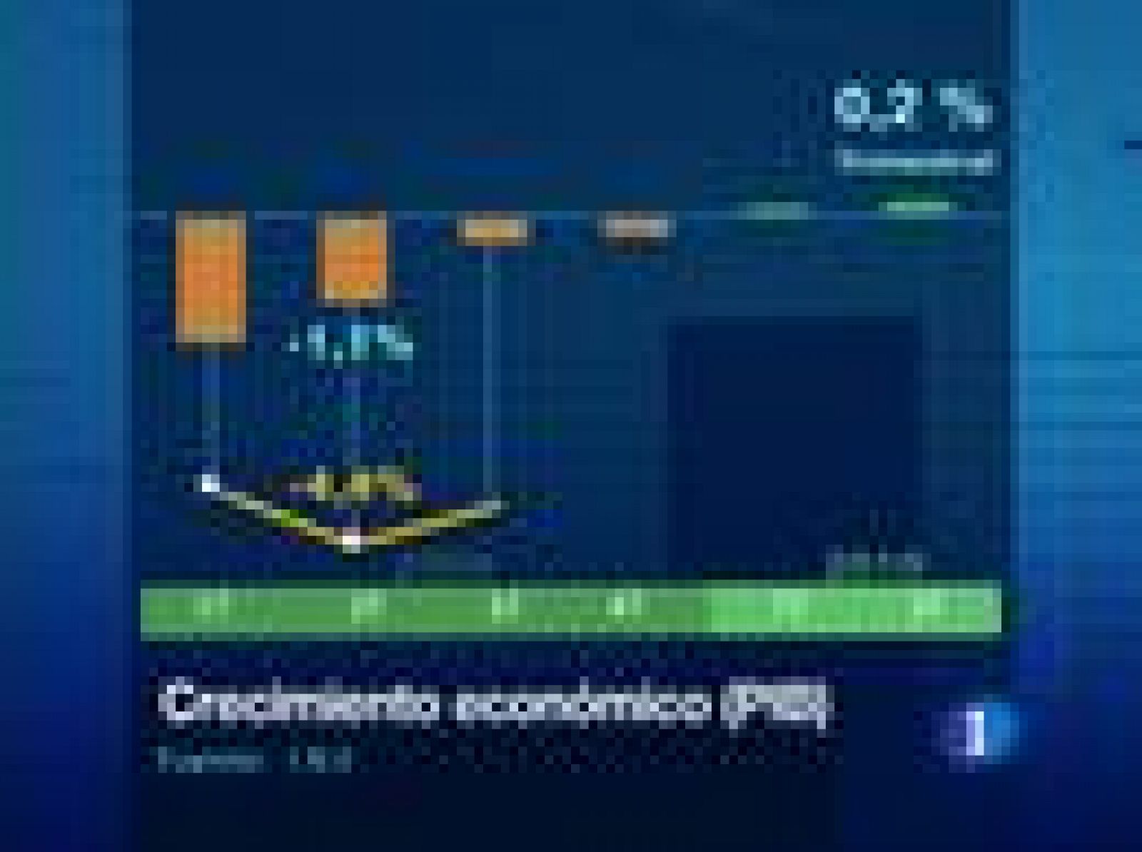 Sin programa: La economía española cae una décima | RTVE Play