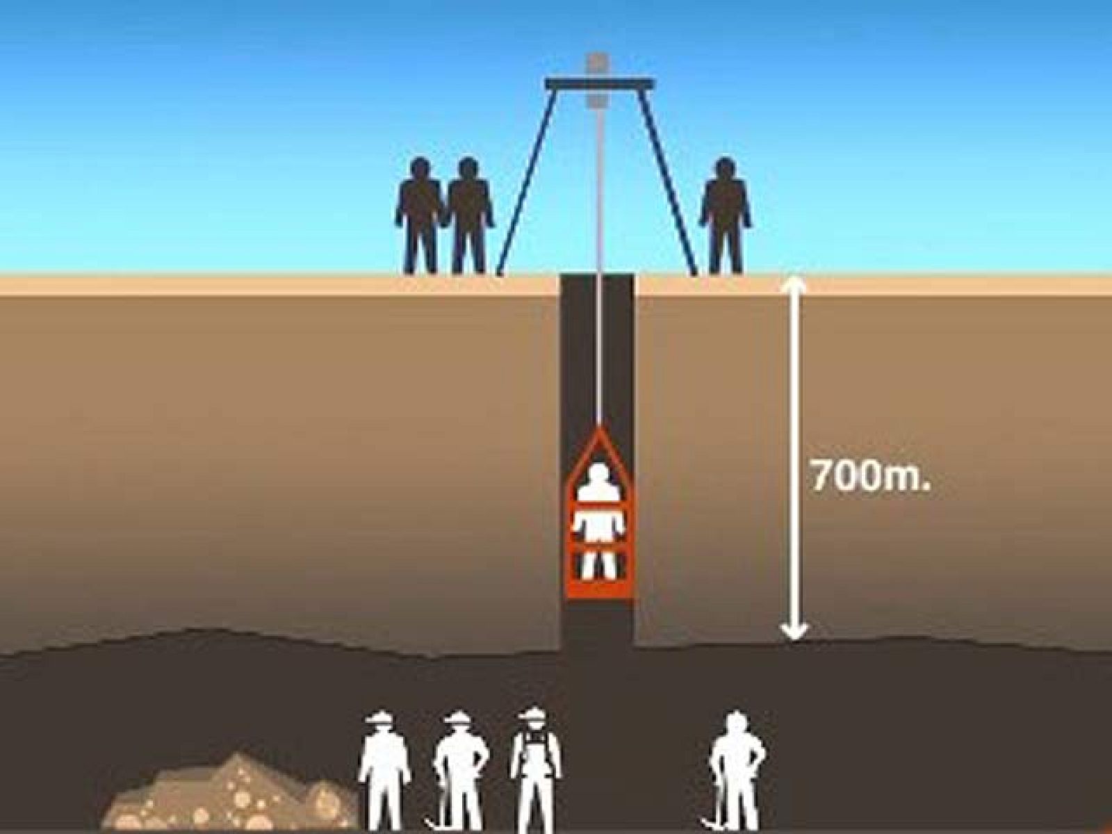 El mayor rescate de la historia, paso a paso