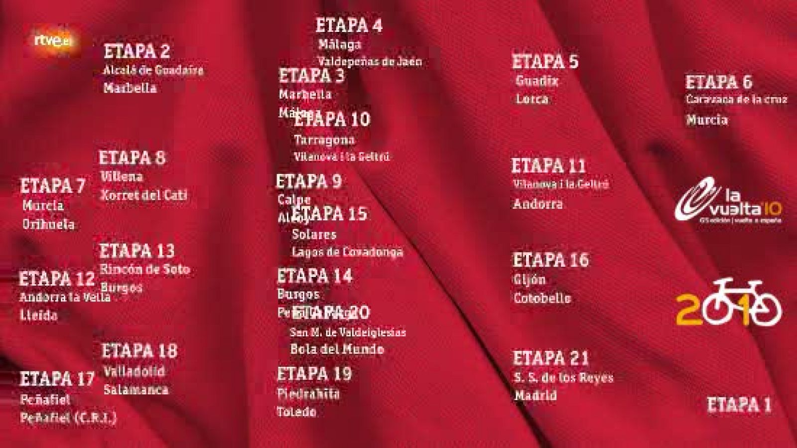 Carlos de Andrés te analiza todas y cada una de las 21 etapas de la Vuelta ciclista a España 2010.