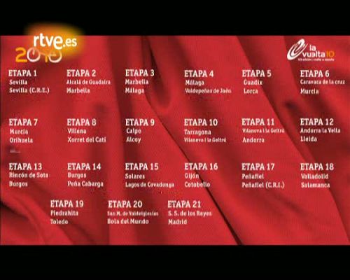 Vuelta ciclista a España - 12ª Etapa vuelta 2010