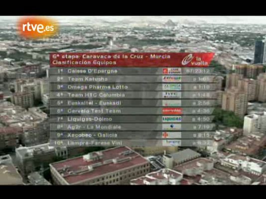 Vuelta ciclista a España - El rincón del director: Álvaro Pino