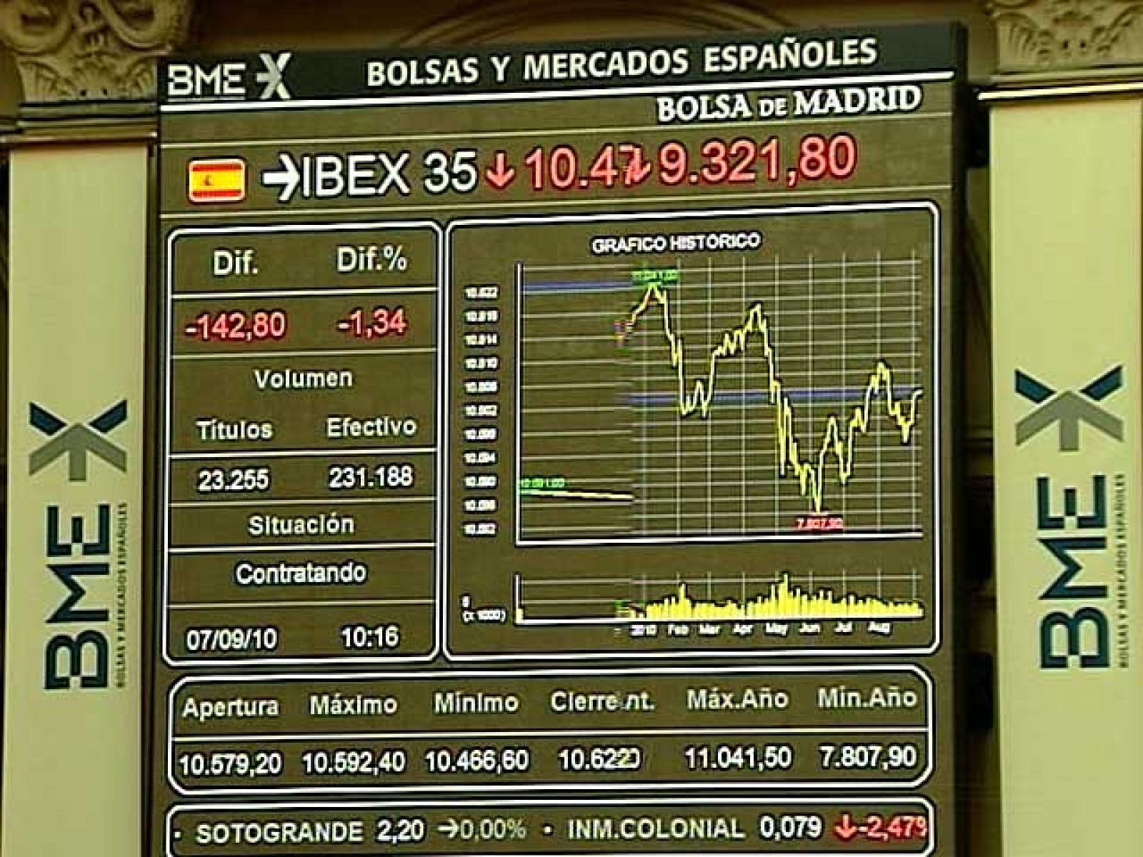 Sin programa: El Ibex 35 baja un 1,35% | RTVE Play