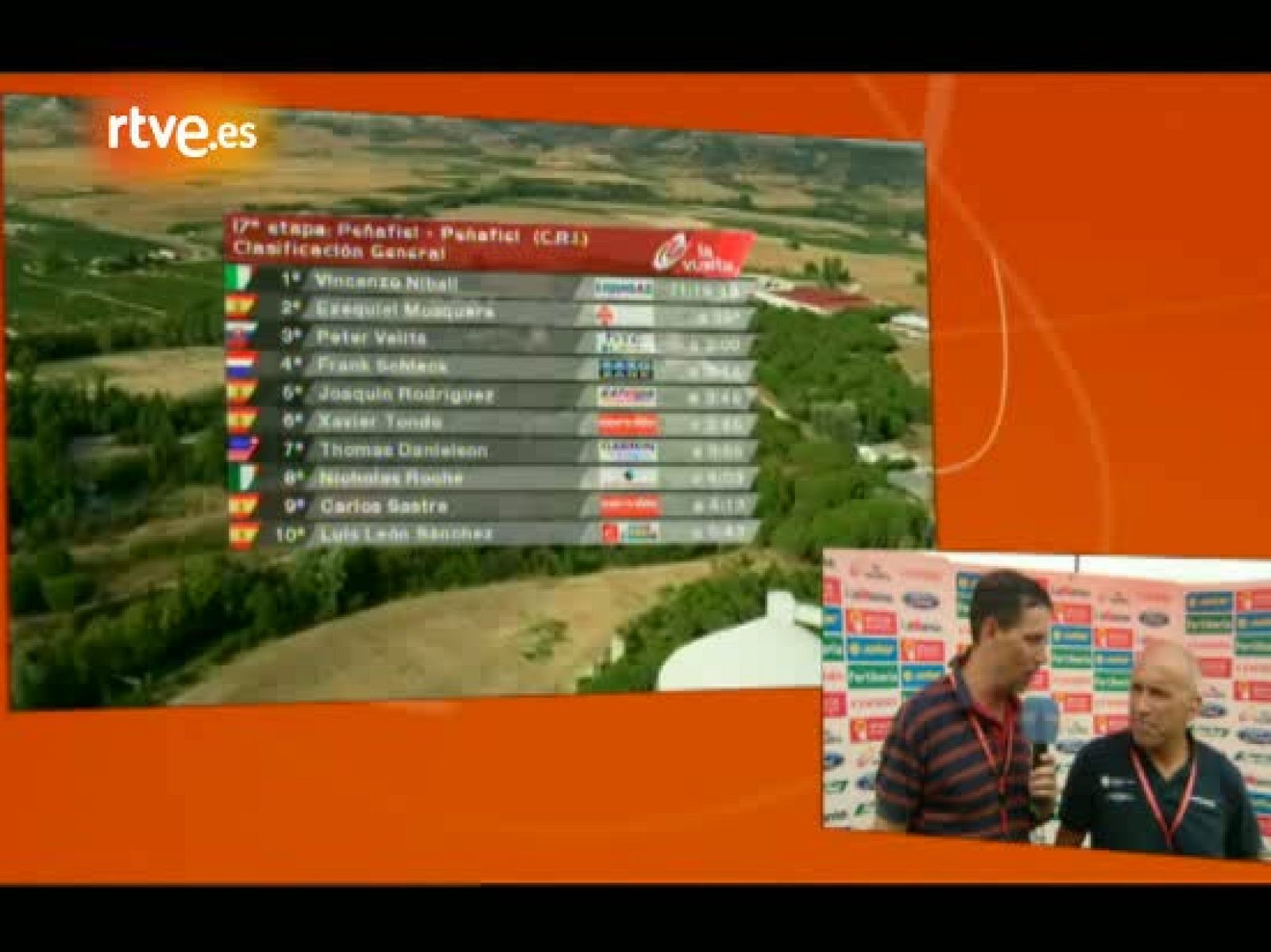 Álvaro Pino: "La Vuelta está abierta, estamos ahí" - Vuelta ciclista a España | Ver