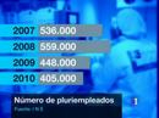  - Pluriempleo en tiempo de crisis