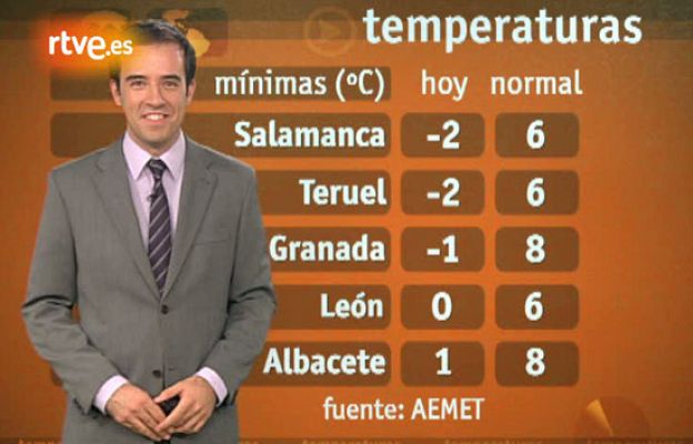 El tiempo - El Tiempo - 19/10/10