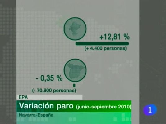 Telenavarra - Telenavarra - 29/10/10