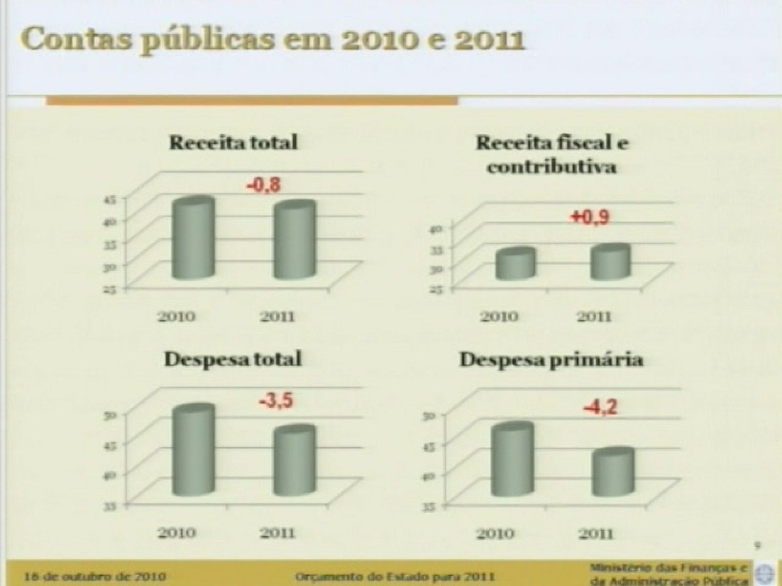Falta de acuerdo sobre los Presupuestos del Estado para 2011 en Portugal