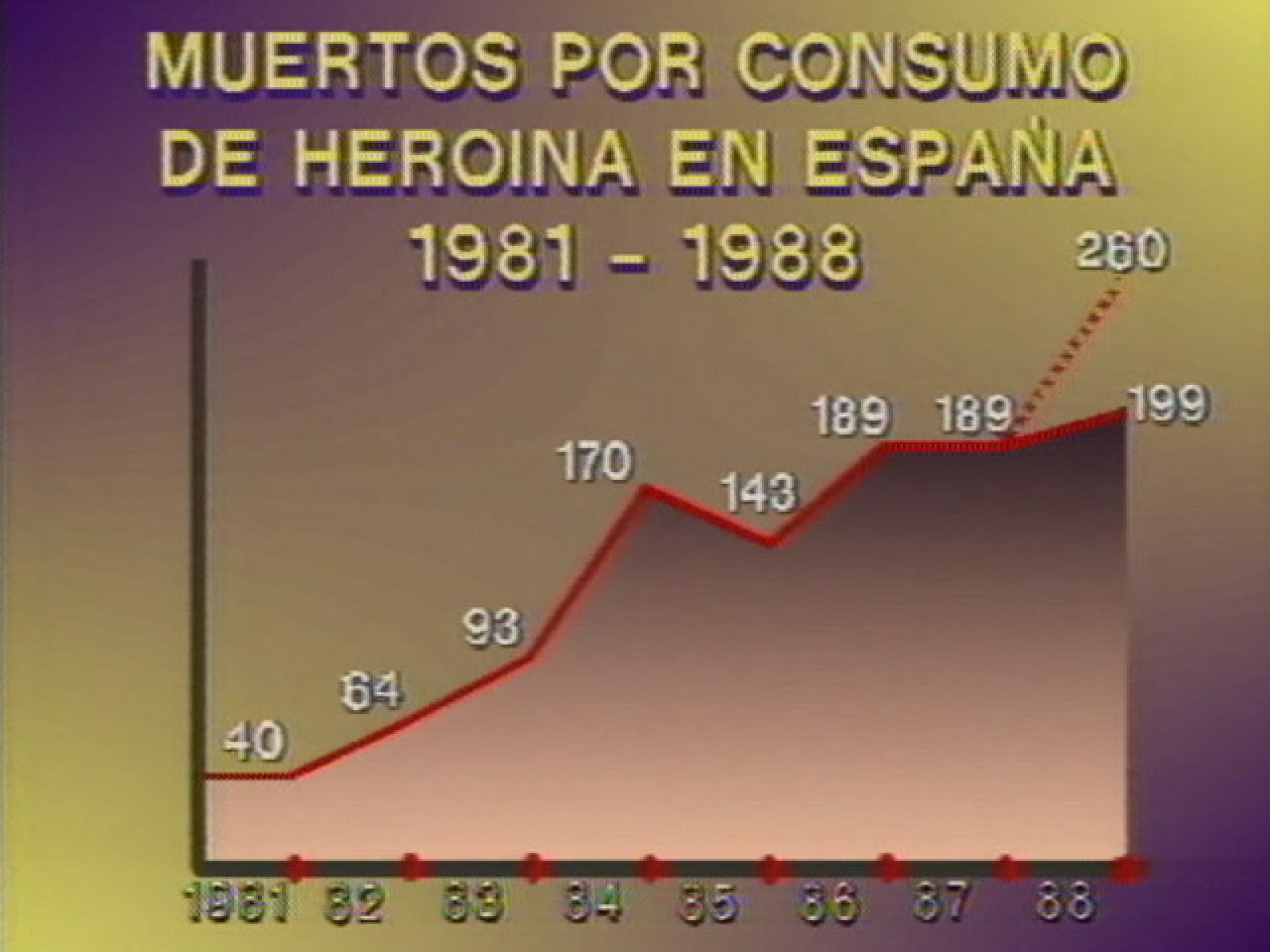 ¿Te acuerdas? - Heroína