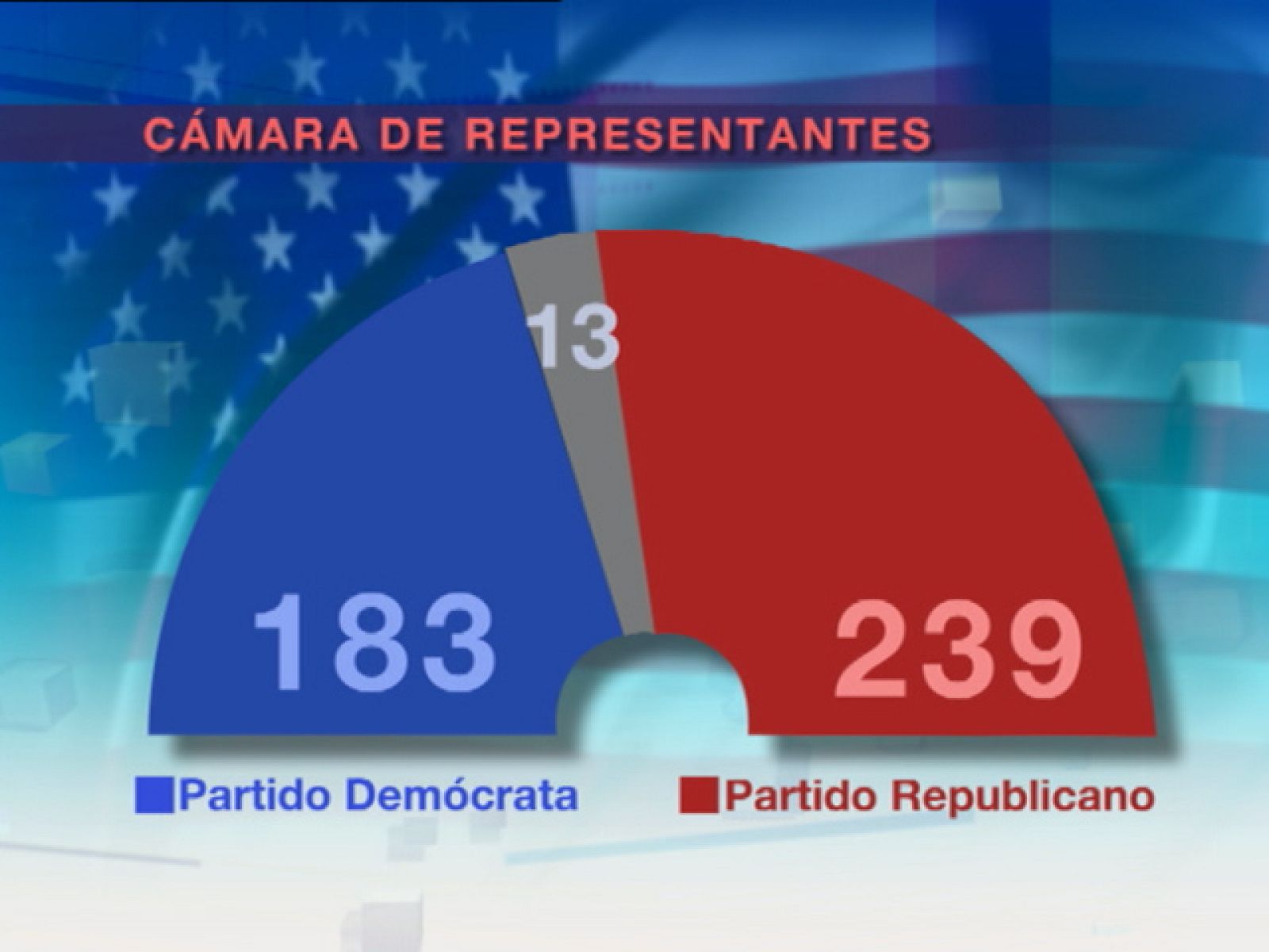 Telediario 1 en cuatro minutos - 03/11/10