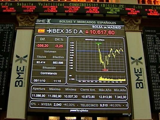 El Ibex 35 pierde un 1,65%