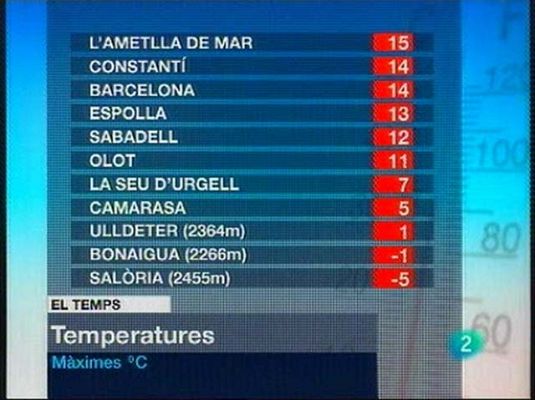 L'Informatiu - El temps en Catalunya - 08/11/10