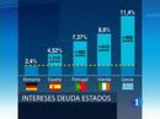 Dudas sobre Irlanda