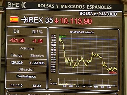El Ibex 35 pierde un 0,84%