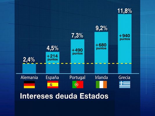 Irlanda en el punto de mira