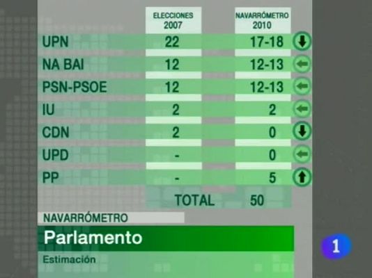 Telenavarra - Telenavarra - 12/11/10