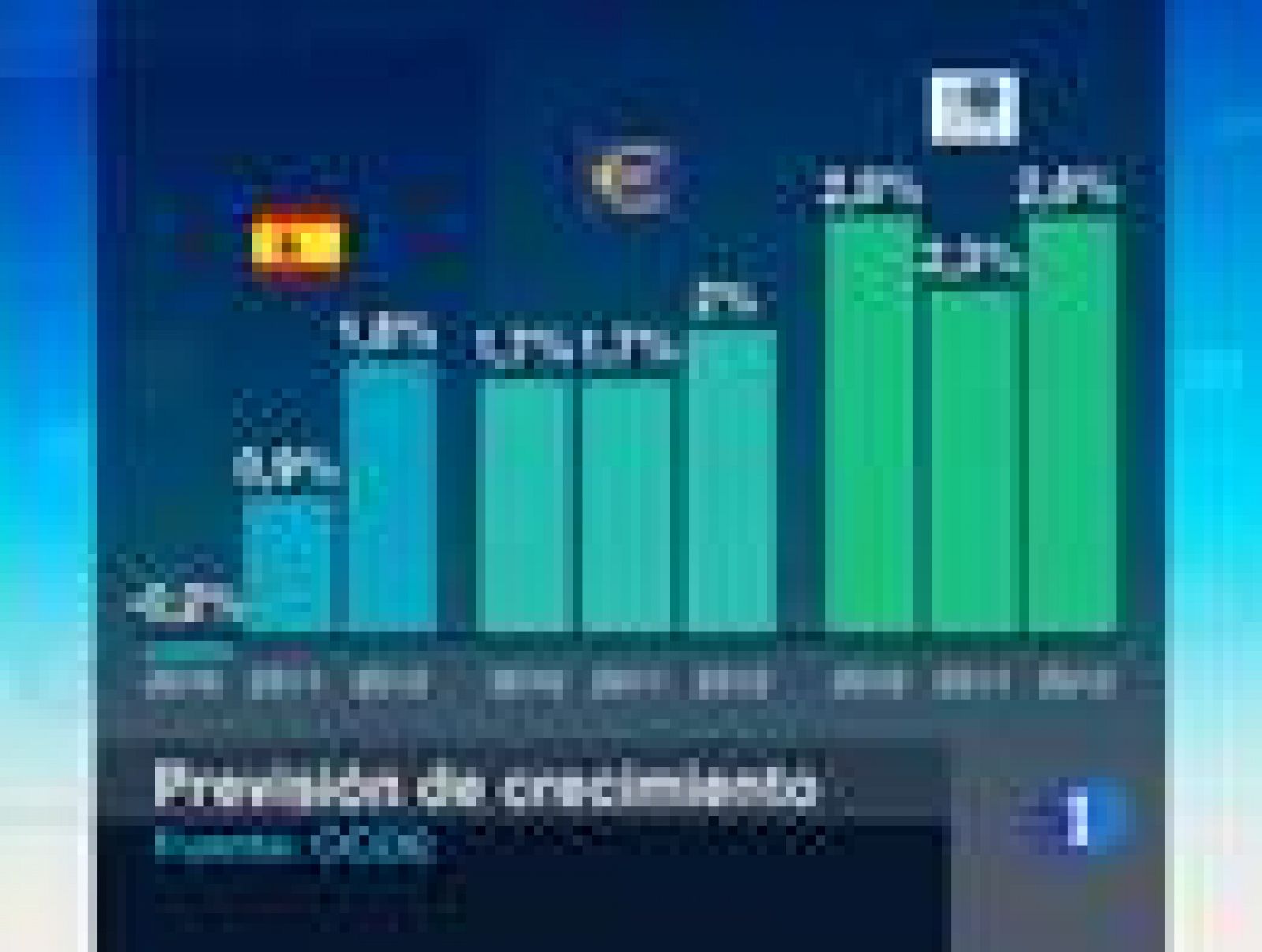 La recuperación económica será desigual en los distintos miembros de la OCDE