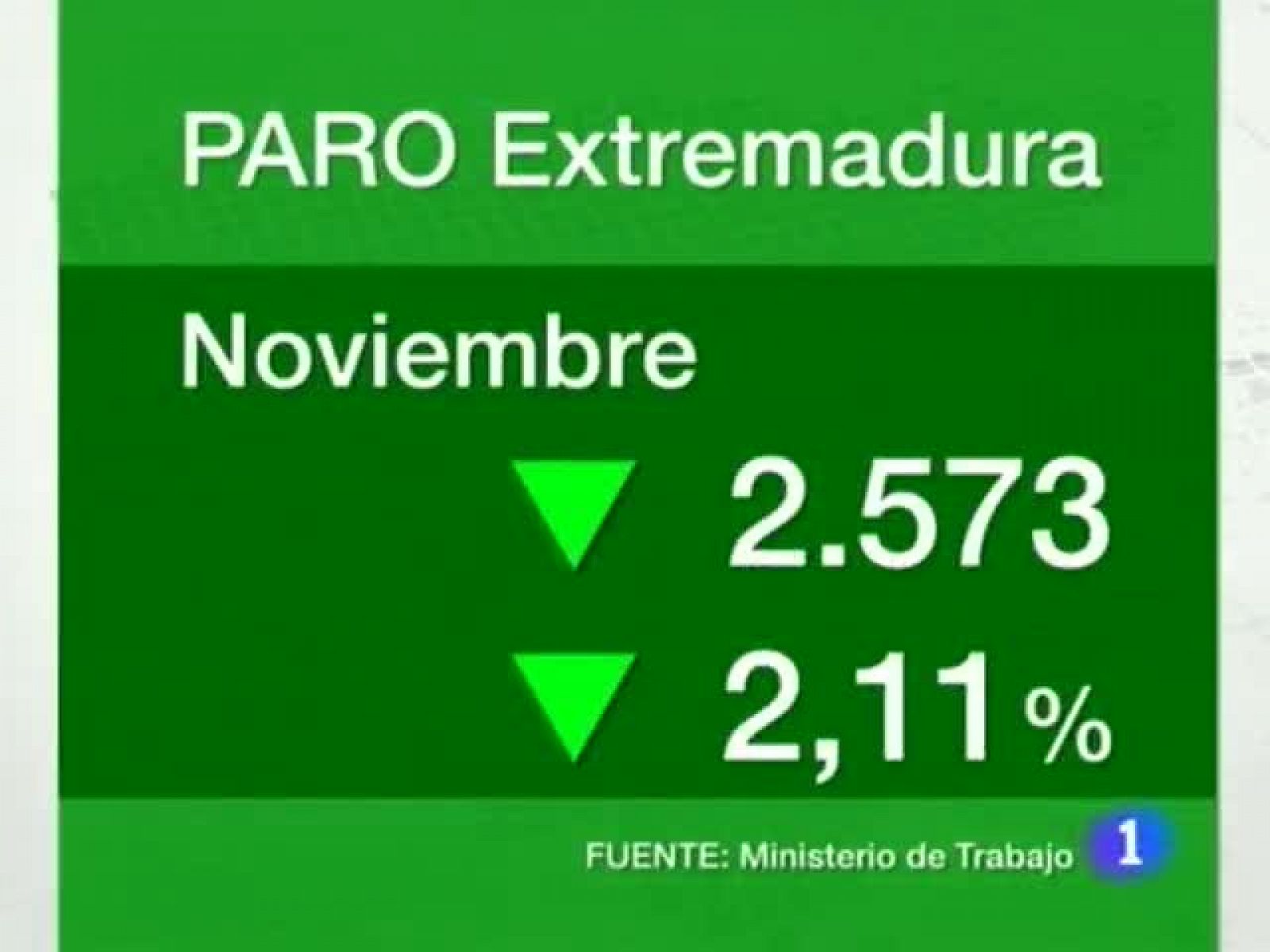Noticias de Extremadura: Noticias de Extremadura - 02/12/10 | RTVE Play