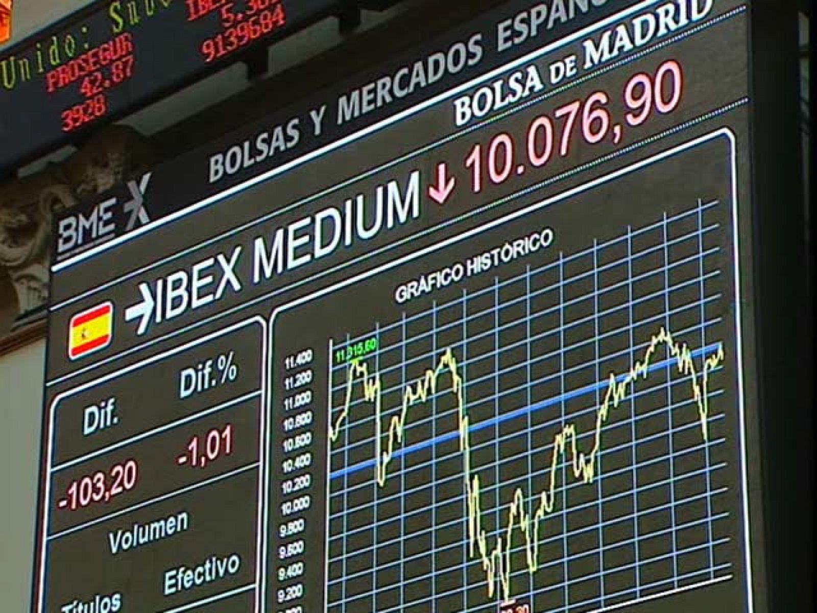 Sin programa: El Ibex 35 pierde un 1,50% | RTVE Play