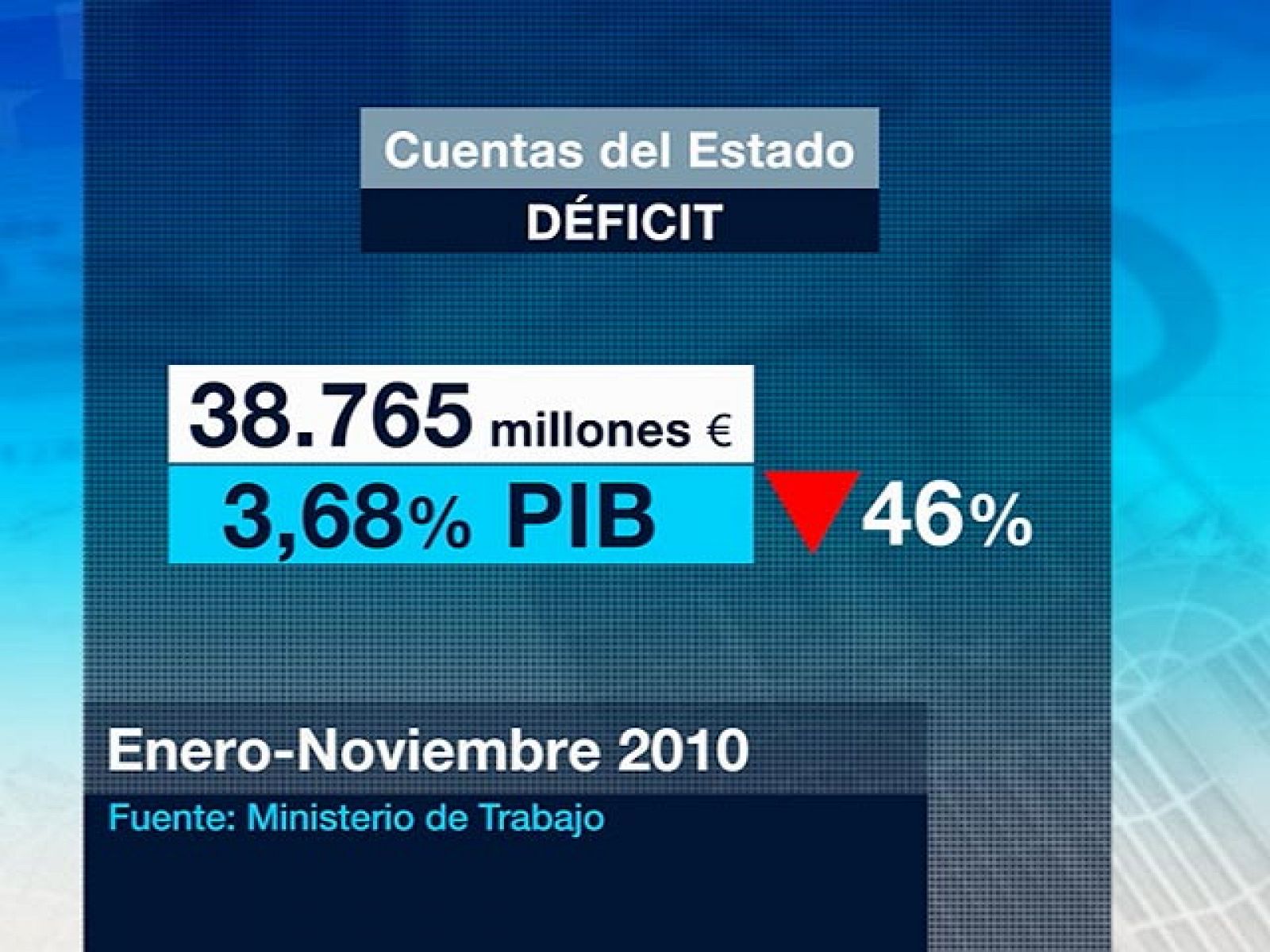 Telediario 1: El déficit se reduce en un 46% | RTVE Play