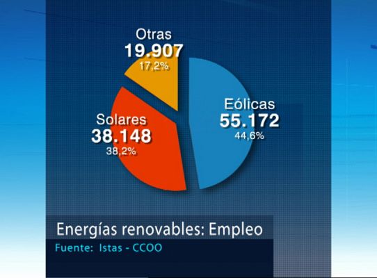 Telediario 1 - Energías renovables